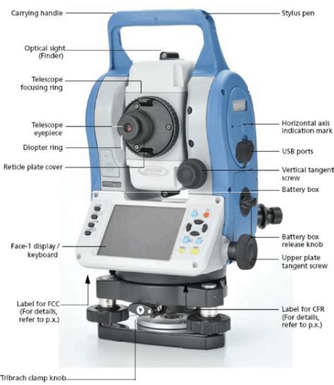 total station parts